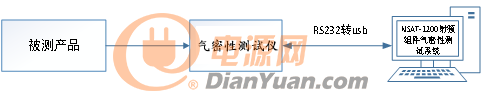 系统拓扑图